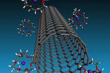 نانولوله های کربنی و لیزرهای مادون قرمز راه حلی مقرون به صرفه را برای دستکاری غشای سلولی ارائه می دهند