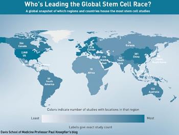 مهاجرت بدلیل فقدان سرمایه گذاری تحقیقاتی روی سلول های بنیادی بالغ